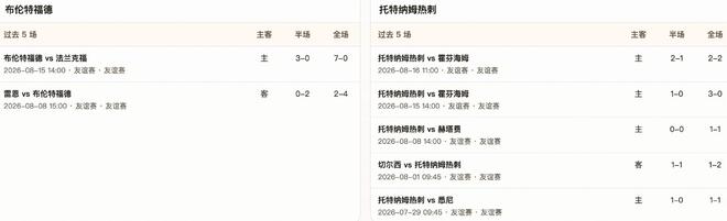 半全场分析:布伦特福德抢占先机,热刺客场或难守优势