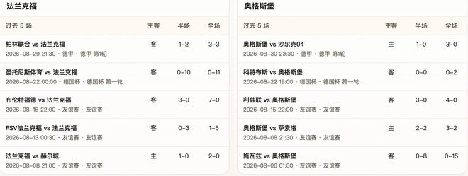 半全场分析:法兰克福 vs 奥格斯堡,看好法兰克福顺利拿下