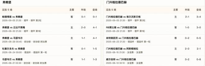 半全场分析:弗赖堡 vs 门兴格拉德巴赫,看好弗赖堡拿下门兴